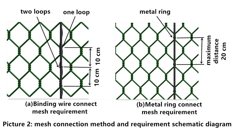 When using binding wire, one loop and two loops twine alternately, distance is 100 mm. When using metal ring, maximum distance is 20 cm between two rings.
