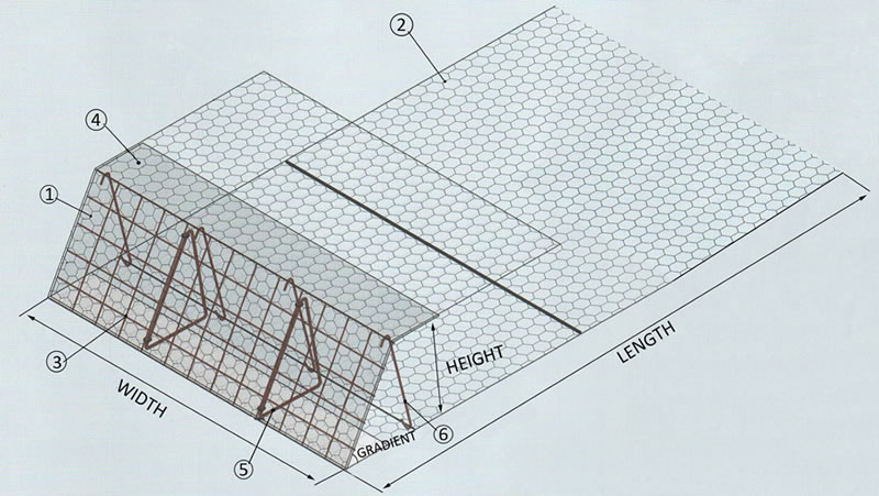 This is a sketch map of green terramesh, which shows its component and specification.
